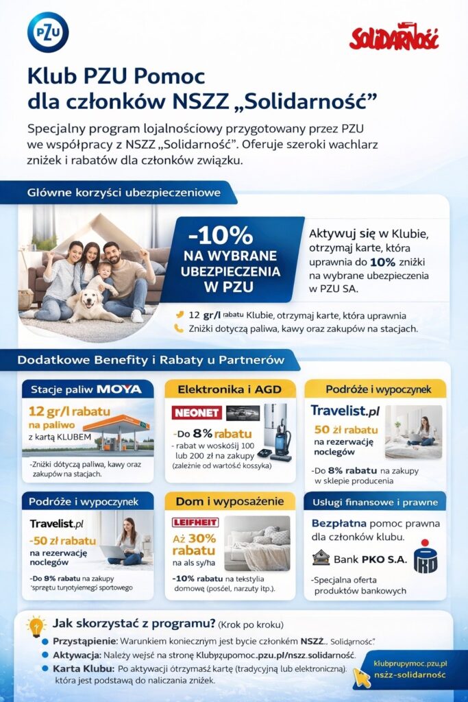 Klub PZU Pomoc dla członków NSZZ „Solidarność”.